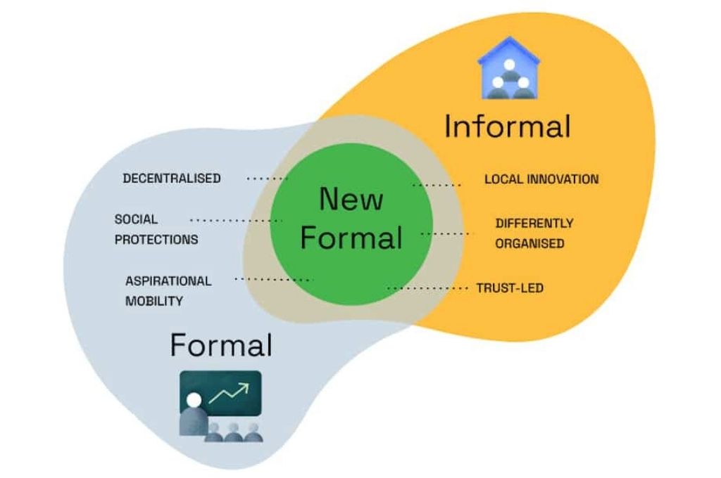 The new formal representation-artisan economy